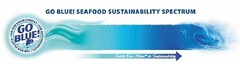 GO BLUE! FOR OUR HEALTH · FOR OUR ENVIRONMENT · FOR SUSTAINABILITY "ENJOY SEAFOOD" GO BLUE! SEAFOOD SUSTAINABILITY SPECTRUM CATCH OUR WAVE TO SUSTAINABILITY