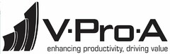 V·PRO·A ENHANCING PRODUCTIVITY, DRIVINGVALUE