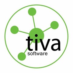 TIVA SOFTWARE