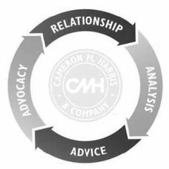 RELATIONSHIP ANALYSIS ADVICE ADVOCACY CMH CAMERON M. HARRIS & COMPANY