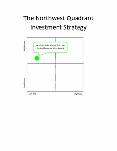 NORTHWEST QUADRANT INVESTMENT STRATEGY OUR GOAL MAKE MONEY WITH LESS RISK AND GENERATE MORE INCPME HIGN RETURN LOW RETURN LOW RISK HIGH RISK