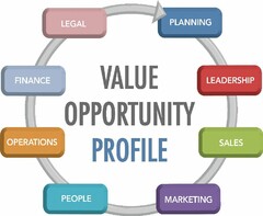 VALUE OPPORTUNITY PROFILE PLANNING LEADERSHIP SALES MARKETING PEOPLE OPERATIONS FINANCE LEGAL