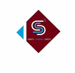 S3 SURETY · SHARING · SAFETY