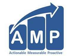 A M P ACTIONABLE MEASURABLE PROACTIVE