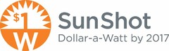 $1W SUNSHOT DOLLAR-A-WATT BY 2017