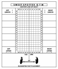 SWEET SPOTTER G T M CENTER LINE OF BODY LEFT LENGTH RIGHT LENGTH 10" 8" 6" 4" 2" 2" 4" 6" 8" 10" 38" 38" 36" 36" 34" 34" 32" 32" 30" 30" 28" 28" 26" 26" 24" 24" 22" 22" 20" 20" 18" 18" 16" 16" 14" 14" 12" 12" 10" 10" 8" 8" 6" 6" 4" 4" 2" 2" LEFT OFFSET 10" 8" 6" 4" 2" 2" 4" 6' 8" 10" RIGHT OFFSET TOE LINE 14" SUGGESTED FOOT PLACEMENT