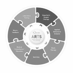 ARTS OXFORD AUTISM RECOVERY THRU SYNERGY HYPERBARIC OXYGEN THERAPY APPLIED BEHAVIORAL ANALYSIS MUSIC THERAPY NUTRITION MEDICAL CONSULTATION/EDUCATION NEURO-FEEDBACK LABORATORY TESTING