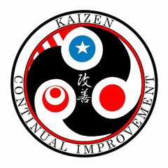 KAIZEN CONTINUAL IMPROVEMENT