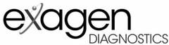 EXAGEN DIAGNOSTICS