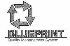 BLUEPRINT QUALITY MANAGEMENT SYSTEM