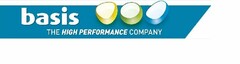 BASIS THE HIGH PERFORMANCE COMPANY