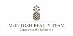 MCINTOSH REALTY TEAM EXPERIENCE THE DIFFERENCE