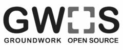 GWOS GROUNDWORK OPEN SOURCE