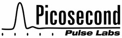 PICOSECOND PULSE LABS