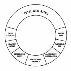 TOTAL WELL-BEING DAILY EXERCISE HEALTHY EATING REFRESHING SLEEP EMOTIONAL BALANCE ALCOHOL IN MODERATION FULFILLING SEX SMOKE FREE