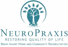 NEUROPRAXIS RESTORING QUALITY OF LIFE BRAIN INJURY HOME AND COMMUNITY REHABILITATION
