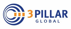 3 PILLAR GLOBAL