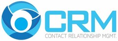 CRM CONTACT RELATIONSHIP MGMT.