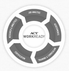 ACT WORKREADY JOB ANALYSIS ASSESSMENTS TRAINING & CURRICULUM CERTIFICATION RESEARCH & ANALYTICS