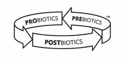 POSTBIOTICS PREBIOTICS PROBIOTICS