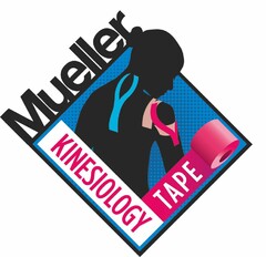 MUELLER KINESIOLOGY TAPE