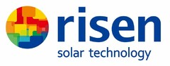 RISEN SOLAR TECHNOLOGY