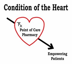 CONDITION OF THE HEART RX POINT OF CARE PHARMACY EMPOWERING PATIENTS