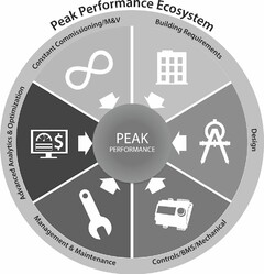 PEAK PERFORMANCE ECOSYSTEM ADVANCED ANALYTICS OPTIMIZATION CONSTANT COMMISSIONING M V BUILDING REQUIREMENTS DESIGN CONTROLS BMS MECHANICAL MANAGEMENT MAINTENANCE