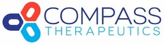 COMPASS THERAPEUTICS