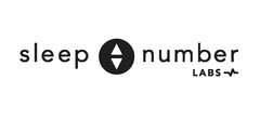 SLEEP NUMBER LABS