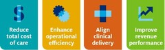 REDUCE TOTAL COST OF CARE. "ENHANCE OPERATIONAL EFFICIENCY ALIGN CLINICAL DELIVERY. IMPROVE REVENUE PERFORMANCE