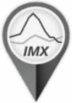 IMX