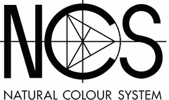 NCS NATURAL COLOR SYSTEM