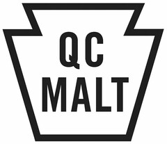 QC MALT