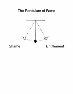 THE PENDULUM OF FAME SHAME ENTITLEMENT