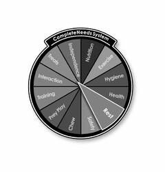 COMPLETENEEDS SYSTEM PHYSICAL NEEDS INSTINCTUAL NEEDS EMOTIONAL NEEDS NUTRITION EXERCISE HYGIENE STIMULATION REST SAFETY SCRATCH PRIVACY HUNT INTERACTION TREATS INDEPENDENCE