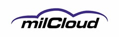 MILCLOUD