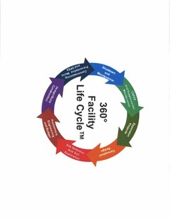 360º FACILITY LIFE CYCLE SHUTDOWN AND MAINTENANCE CAPEX AND SUPPLEMENTAL MAINTENANCE EXPANSION PROJECTS CONCEPTUAL DESIGN SITE SELECTION AND SOIL EXPLORATION PRELIMINARY ENGINEERING AND BUDGET DESIGN/BUILD CONSTRUCTION COMMISSIONING PREVENTATIVE MAINT. AND OPEX