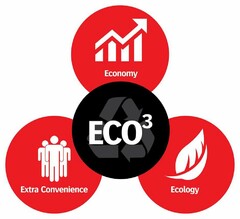 ECO3, ECONOMY, ECOLOGY, EXTRA CONVENIENCE