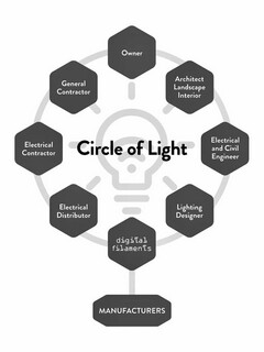 CIRCLE OF LIGHT OWNER ARCHITECT LANDSCAPE INTERIOR ELECTRICAL AND CIVIL ENGINEER LIGHTING DESIGNER DIGITAL FILAMENTS ELECTRICAL DISTRIBUTOR ELECTRICAL CONTRACTOR GENERAL CONTRACTOR MANUFACTURERS