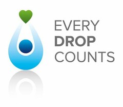 EVERY DROP COUNTS