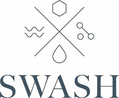 SWASH