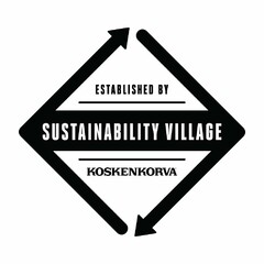 SUSTAINABILITY VILLAGE ESTABLISHED BY KOSKENKORVA
