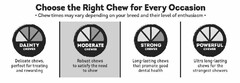 CHOOSE THE RIGHT CHEW FOR EVERY OCCASION · CHEW TIMES MAY VARY DEPENDING ON YOUR BREED AND THEIR LEVEL OF ENTHUSIASM · DAINTY CHEWER DELICATE CHEWS, PERFECT FOR TREATING AND REWARDING MODERATE CHEWER ROBUST CHEWS TO SATISFY THE NEED TO CHEW STRONG CHEWER LONG-LASTING CHEWS THAT PROMOTE GOOD DENTAL HEALTH POWERFUL CHEWER ULTRA LONG-LASTING CHEWS FOR THE STRONGEST CHEWERS
