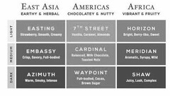 EAST ASIA AMERICAS AFRICA EARTHY & HERBAL CHOCOLATEY & NUTTY VIBRANT & FRUITY LIGHT EASTING STRAWBERRY, SMOOTH, CREAMY 7TH STREET VANILLA, CARAMEL, ALMONDS HORIZON BRIGHT, BERRY-LIKE, SWEET MEDIUM EMBASSY CRISP, SAVORY, FULL-BODIED CARDINAL BALANCED, MILK CHOCOLATE, TOASTED NUTS MERIDIAN AROMATIC, SYRUPY, WILD DARK AZIMUTH WARM, SMOKY, INTENSE WAYPOINT FULL-BODIED, CACAO, BROWN SUGAR SHAW JUICY, LUSH, COMPLEX