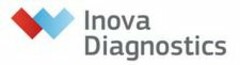 W INOVA DIAGNOSTICS