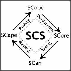 SCS SCOPE SCORE SCAN SCAPE DEVELOPMENT TESTING TRACKING AND STRATEGY