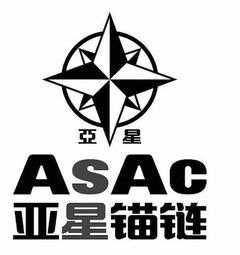 ASAC