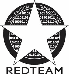 MILLENNIUM CORPORATION RED TEAM 1 0