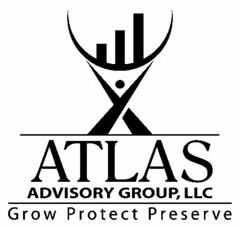 ATLAS ADVISORY GROUP, LLC GROW PROTECT PRESERVE